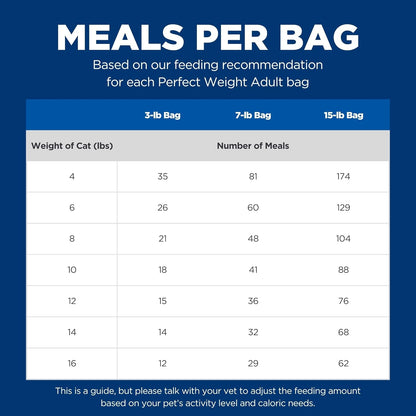 Perfect Weight, Adult 1-6, Weight Management Support, Dry Cat Food, Chicken Recipe, 3 Lb Bag